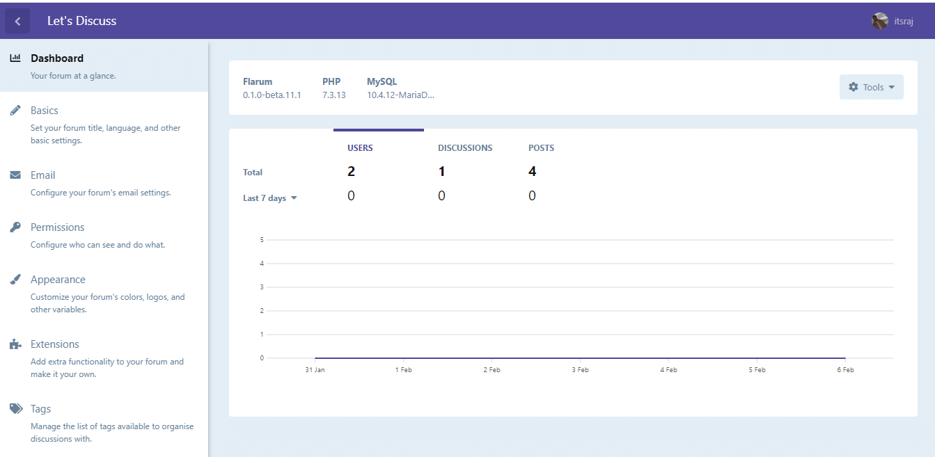 Flarum Admin GUI