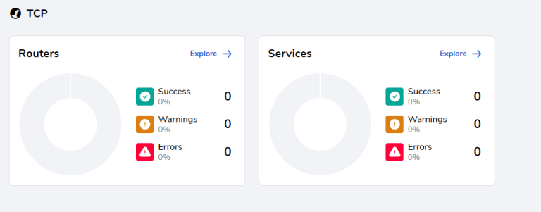 Traefik Routers / Services