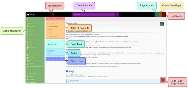 Wiki.js Interface